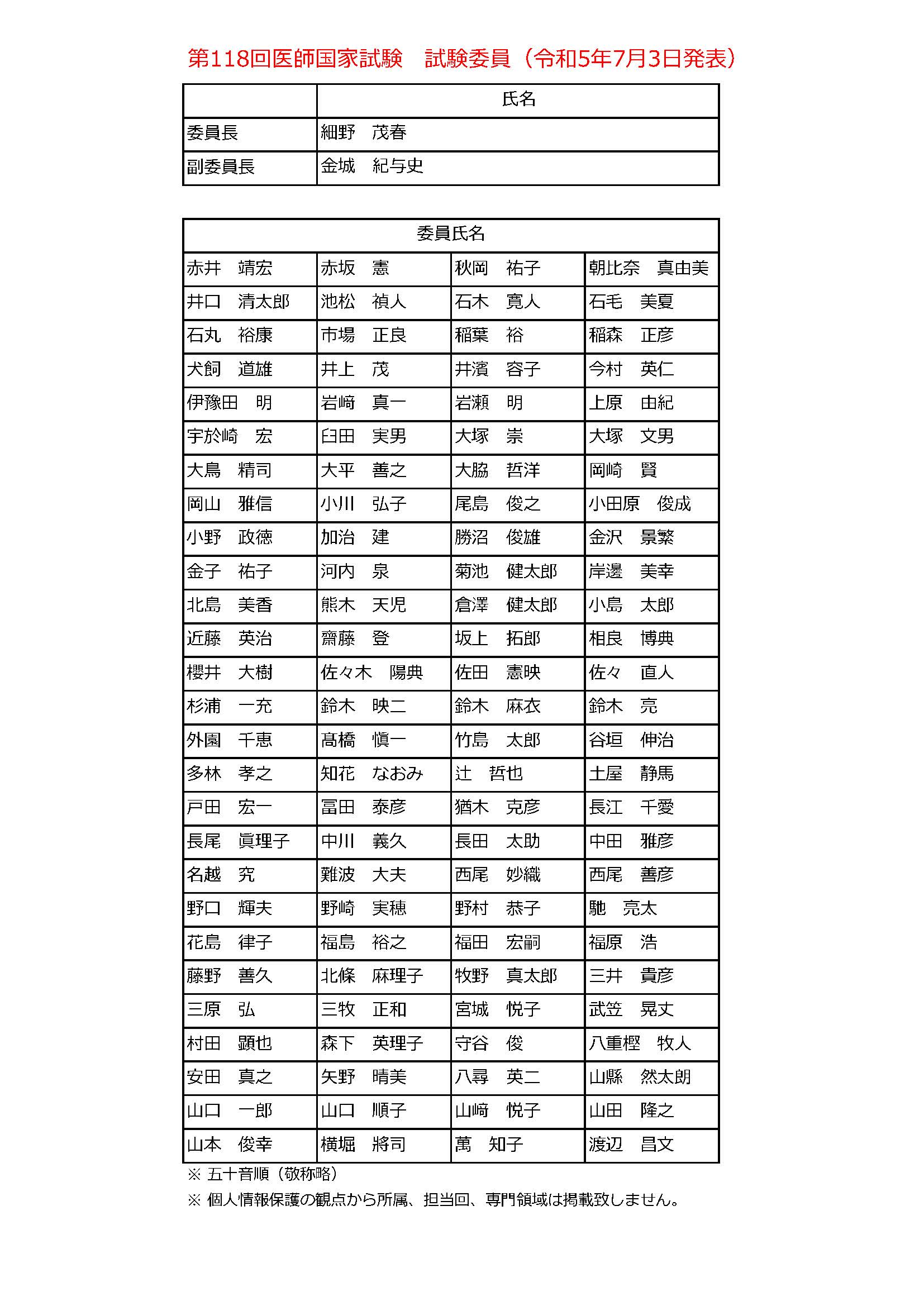 試験委員