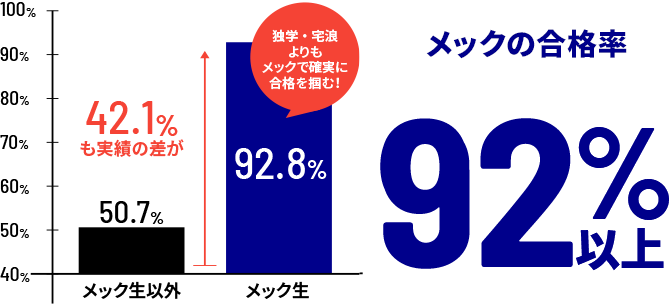 創業40年で8,000人の合格実績