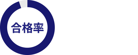 合格92.1%