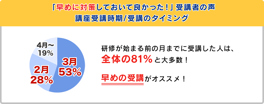 初期研修医スタートアップ講座 受講者の声