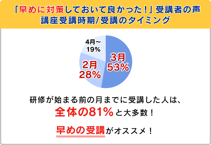 初期研修医スタートアップ講座 受講者の声