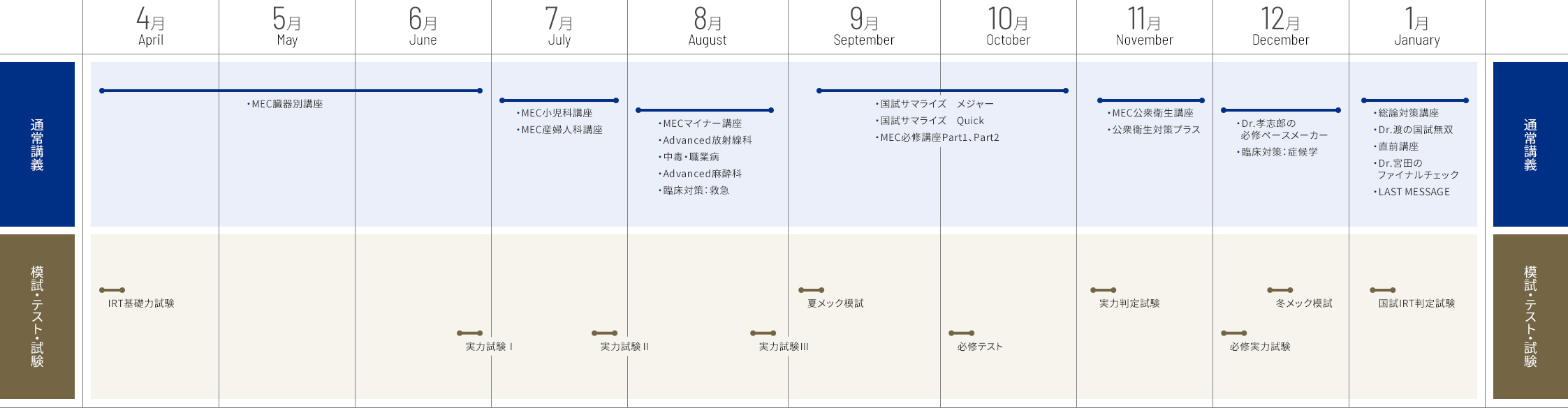 オンラインコーススタンダードWEB年間スケジュール