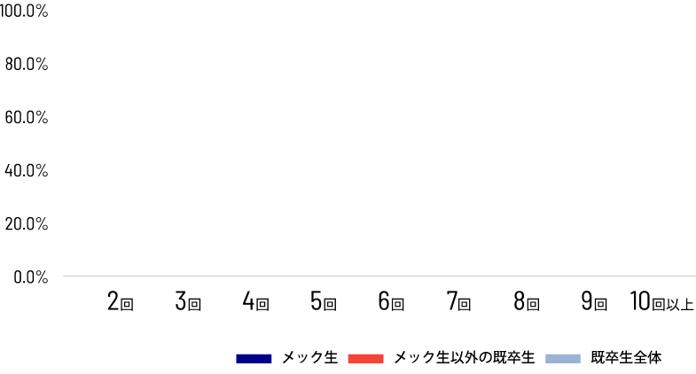 119回医師国家試験の結果