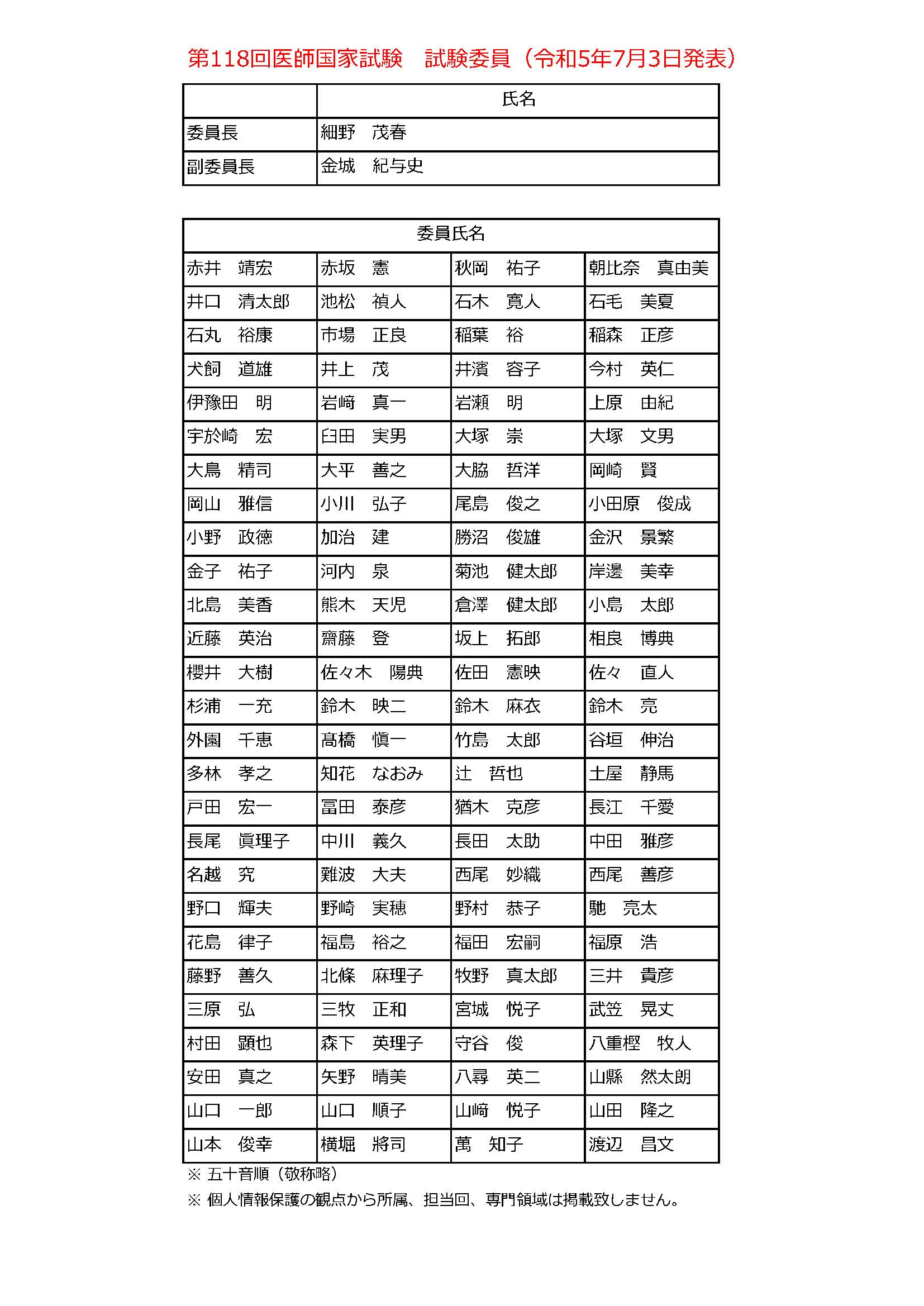 試験委員