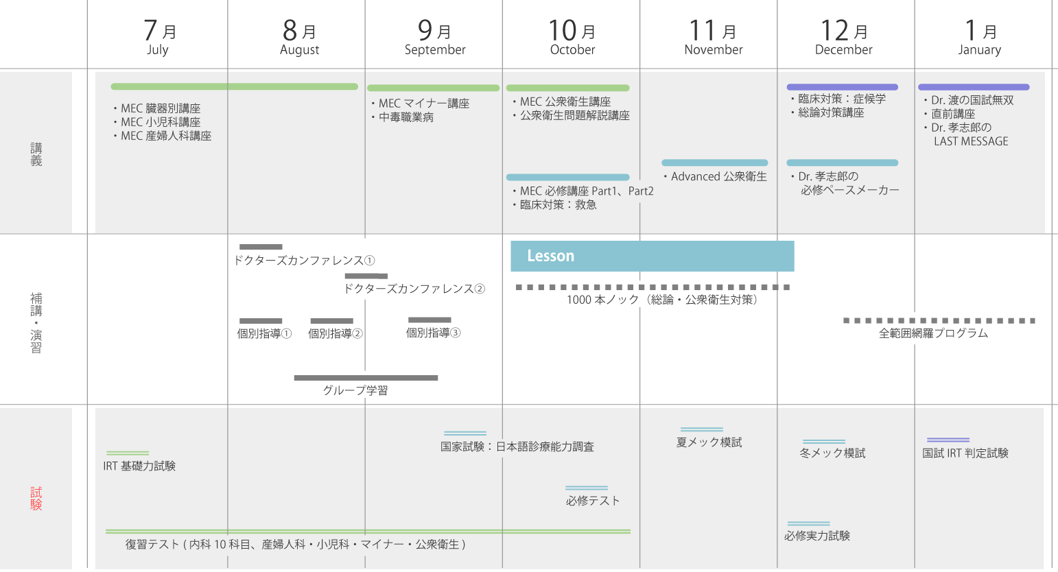 海外医学部卒業生コース年間スケジュール