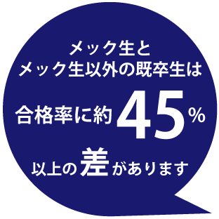 メック生とメック生以外では合格率に約45%以上の差があります