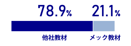 78.9%or21.1%