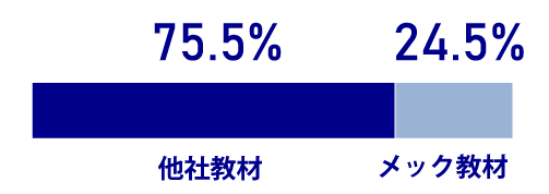 78.9%or21.1%
