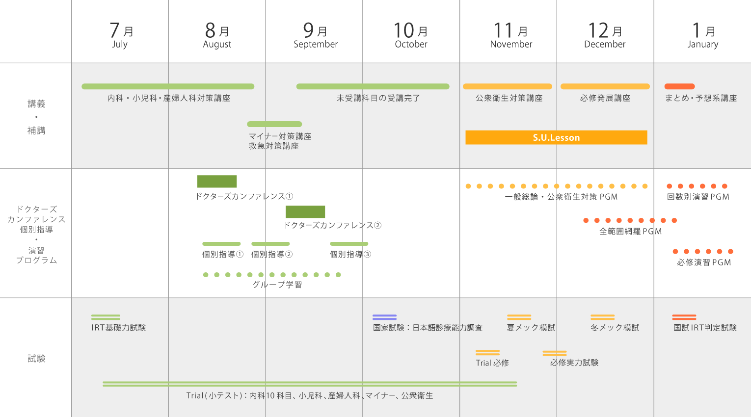 海外医学部卒業生コース | 医師国家試験 対策予備校メック（MEC）