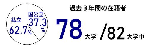 国立私立